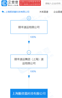 順豐成立科技新公司，布局新能源汽車整車銷售與商務咨詢