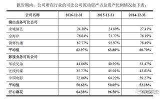 IPO風云 開心麻花轉板路漫漫，鐵拳之下票務代理莫羞羞