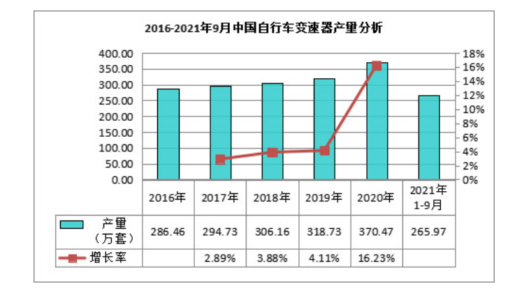 2024年變速自行車市場現狀分析 穩中求進，增長可期